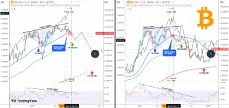 Bitcoin testuje 50 SMA a opakuje rok 2021