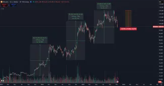 Bitcoin zaznamenal zníženie dynamiky smerom nahor