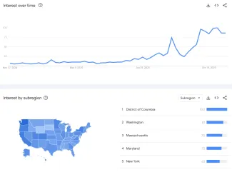 Bublina AI v USA je čoraz očakávanejšia