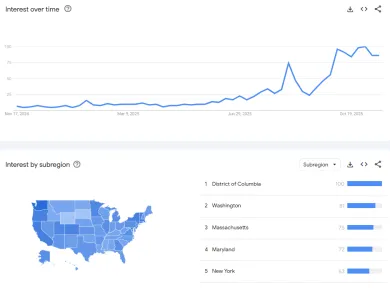 Bublina AI v USA je čoraz očakávanejšia