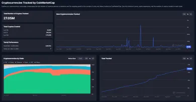 Celkový počet kryptomien
