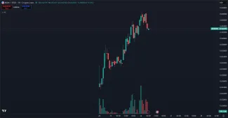 Cena kryptomeny Monad