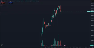 Cena kryptomeny Monad