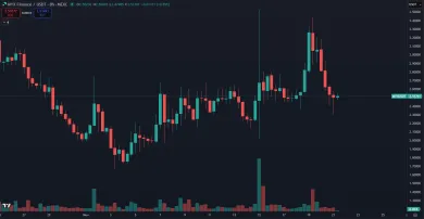 Cena kryptomeny MYX Finance