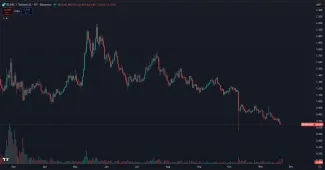 Cena kryptomeny RUNE na burze Binance