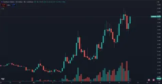 Cena kryptomeny Starknet