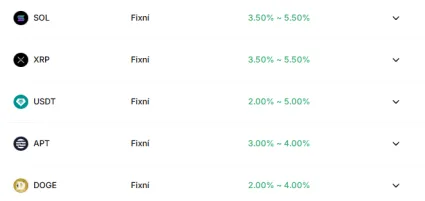 Ďalšie výnosné stakingy
