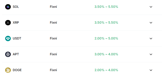 Ďalšie výnosné stakingy