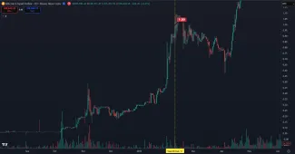 Deň kedy Bitcoin prekonal 1 dolár