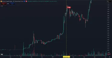 Deň kedy Bitcoin prekonal 1 dolár