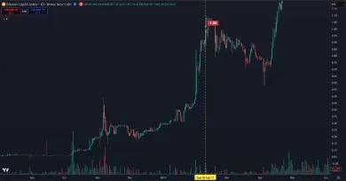 Deň kedy Bitcoin prekonal 1 dolár