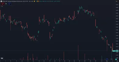 Dividendoví aristokrati za posledných 30 dní