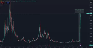 Enormný rast kryptomeny Zcash