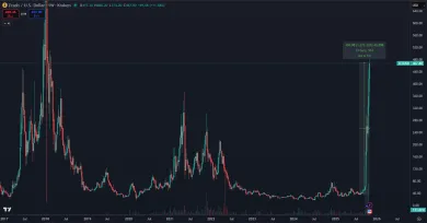 Enormný rast kryptomeny Zcash