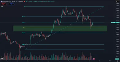 Ethereum a možný pád na 3 000 dolárov