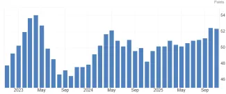 Eurozóna a PMI index