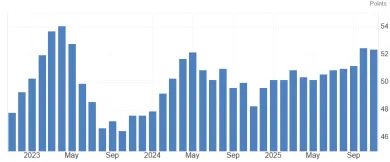 Eurozóna a PMI index
