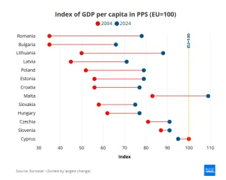 HDP na obyvateľa podľa parity kúpnej sily
