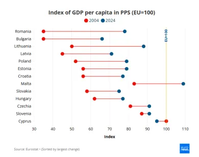 HDP na obyvateľa podľa parity kúpnej sily