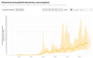 Historická ročná spotreba elektriny
