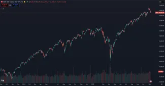 Historický rast akcií na Wall Street