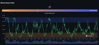Index sezóny altcoinov v roku 2025