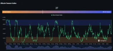 Index sezóny altcoinov v roku 2025