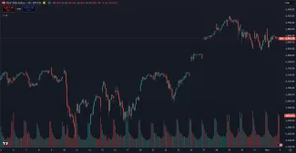 Index S&P 500 za posledných 30 dní