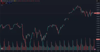 Index S&P 500 za posledných 30 dní