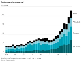 Investície technologických firiem do AI