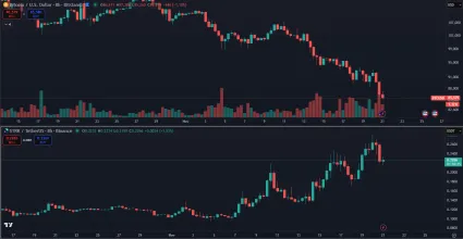 Kryptomena STRK rastie uprostred korekcie BTC