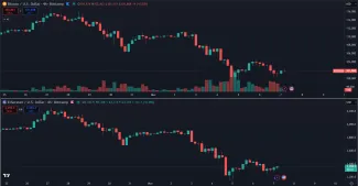 Kryptomeny BTC a ETH v korekcii