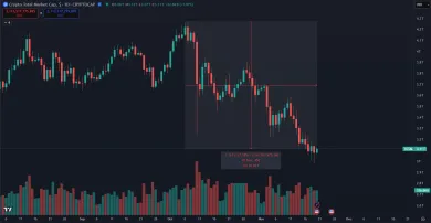 Kryptomeny padli do hlbokej korekcie