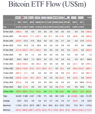 Masívne odlevy BlackRock a ďalších inštitúcií