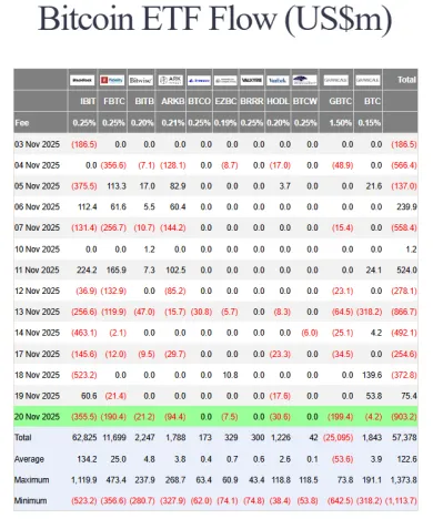 Masívne odlevy BlackRock a ďalších inštitúcií