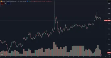 Nárast dominancie BTC