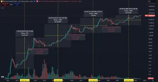 Obrovská volatilita, ktorú kryptomeny prinášajú