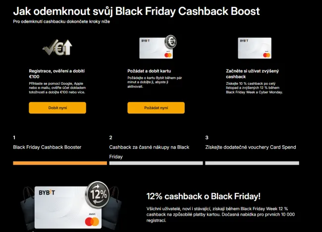 Odomknite cashback až 12 %