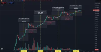 Opakovanie halvingových fáz
