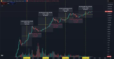 Opakovanie halvingových fáz