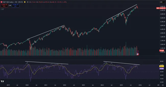 Paralela s rokom 2021