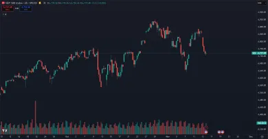 Pokles indexu S&P 500