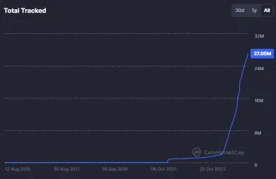 Prudký rast kryptomien začal presne pred rokom