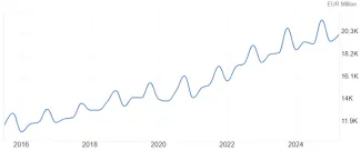 Rast disponibilného príjmu domácností