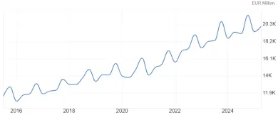 Rast disponibilného príjmu domácností
