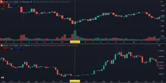 Reakcie Bitcoinu na shutdowny