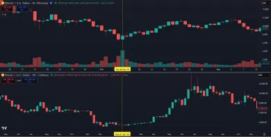 Reakcie Bitcoinu na shutdowny