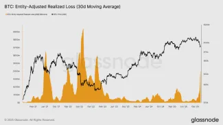 Realizované straty a Bitcoin
