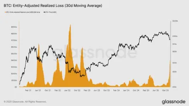 Realizované straty a Bitcoin