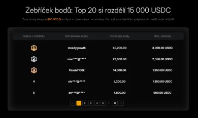 Rebríček top obchodníkov